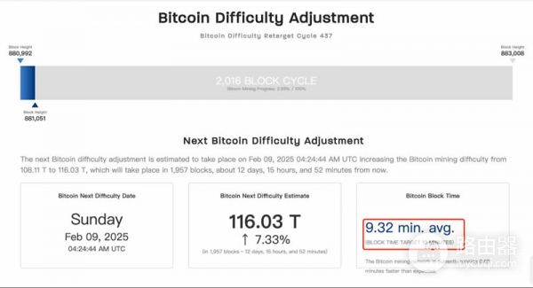 比特币挖矿难度会变化吗?全网算力如何影响BTC挖矿难度?