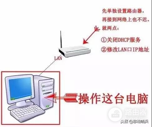 如何把路由器改造成交换机-路由器如何替代交换机