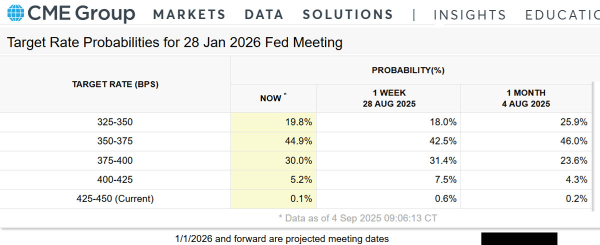 资金出逃安全资产,比特币价格走弱的核心原因