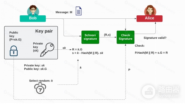 比特币Taproot升级!Taproot为何无法像以太坊一样“跑程序”?
