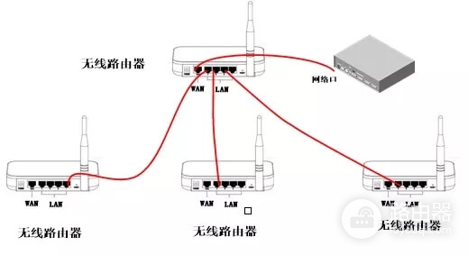 如何设置H3C路由器搭建无线路由器组网?（H3C老款Magic系列）