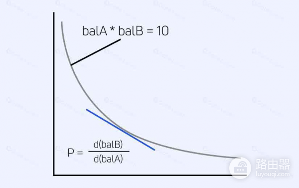 什么是自动做市商(AMM)?自动化做市的核心原理与应用