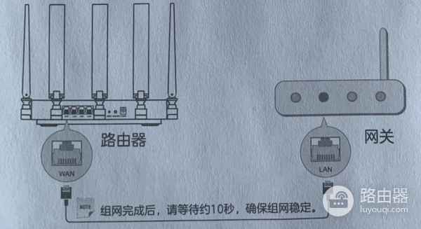 中兴ZTE路由器Mesh组网步骤介绍