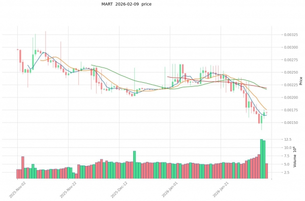ArtMeta怎么玩？值不值得参与