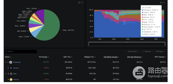 2026年有哪些值得关注的以太坊DeFi项目? 2026年值得关注以太坊DeFi项目一览