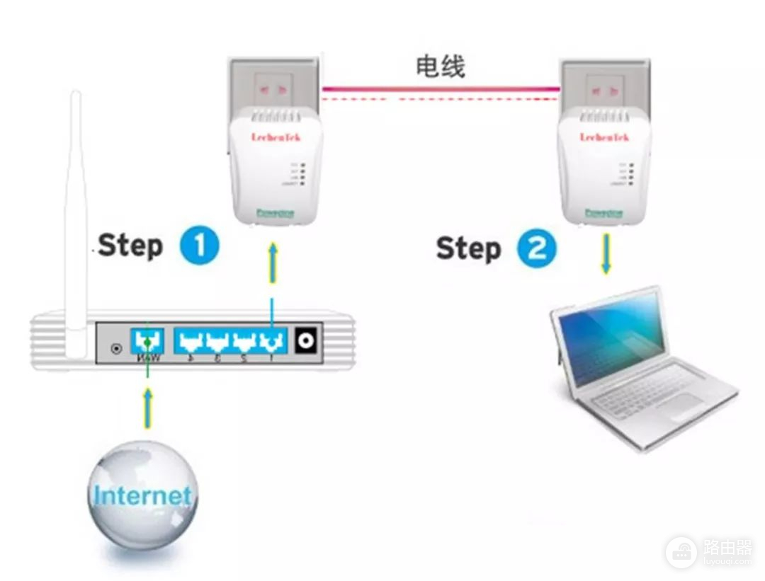 路由器该怎么看-如何看路由器