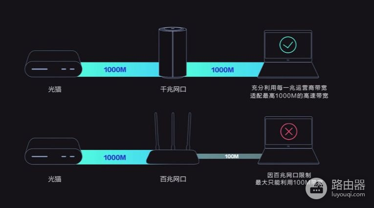 小米路由器AC2100评测-小米AC2100路由器评测