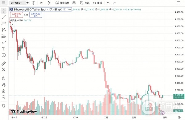 以太币实时价格怎么看最准？多平台比价与App最佳搭配（2026版）