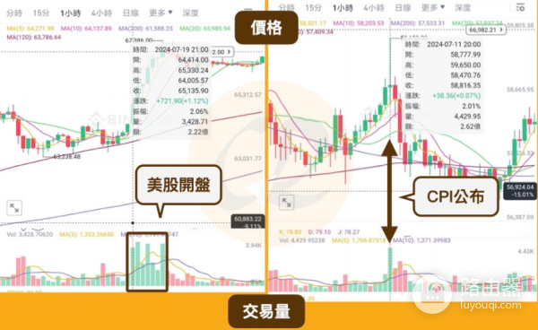 比特币价格波动什么时候最大？什么时候交易最好？