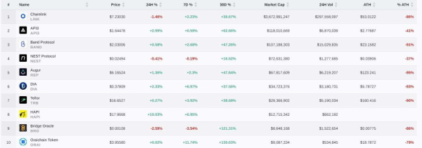 Chainlink(Link币)是什么？挖矿入门MinerGate工具与LINK参与