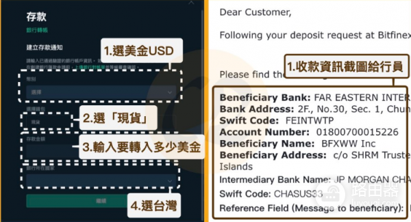 美元购买比特币有何优缺点? 哪些交易所支持美元购买比特币?