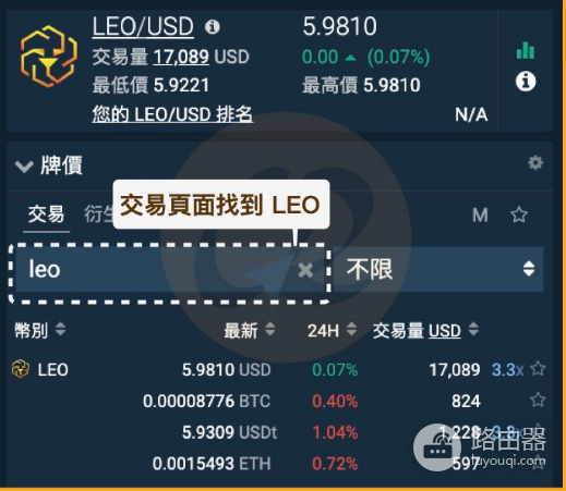 Bitfinex入金和交易的手续费是多少? Bitfinex交易所手续费一览