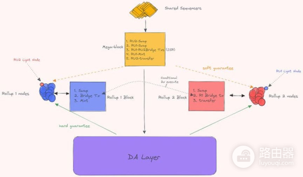 Lagrange如何把多链状态压缩成一份可验证证明