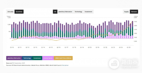 比特币减半后的供给会有如何变化? 比特币减半后对供给的长期影响