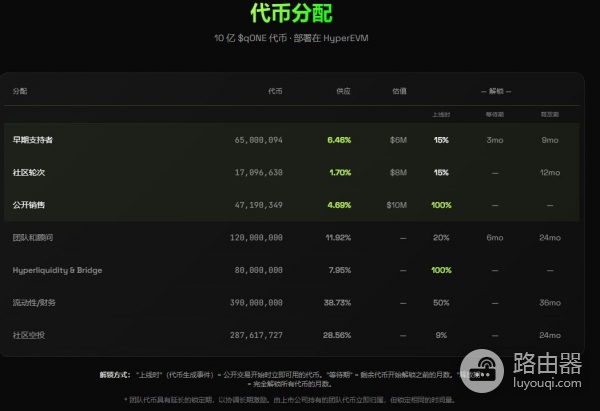 qONE（QONE）币是什么？qONE代币如何带来量子抗性保护