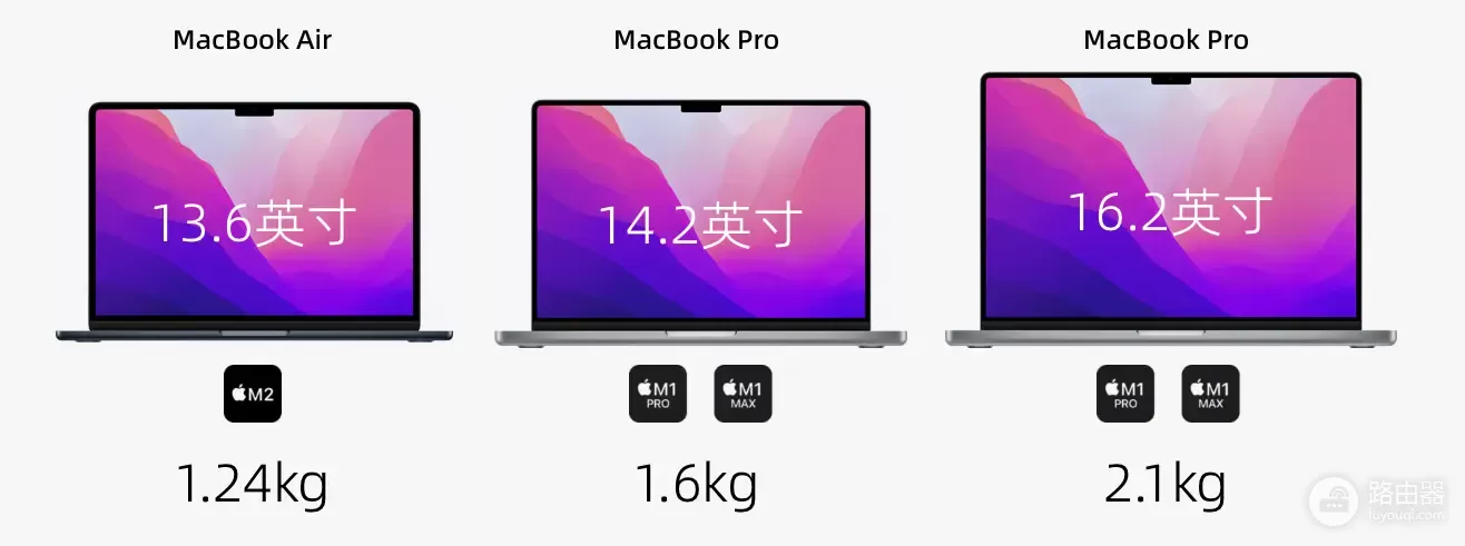 如何正确挑选MacBook(如何正确选购电脑)