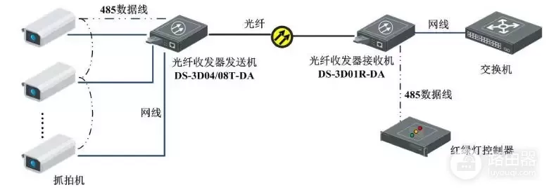 路由器光纤收发器组网教程(光纤收发器在弱电工程中常见的组网方式)