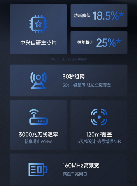 亲民高性能Mesh路由器：中兴AX3000巡天版评测