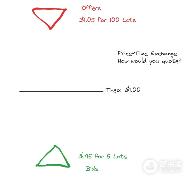 订单簿是什么?区块链交易中订单簿的运用与风险防范