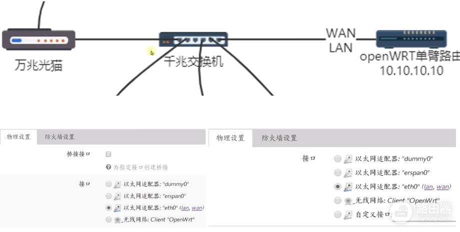 单臂路由器配置命令有哪些（哪些是单臂路由器配置命令）