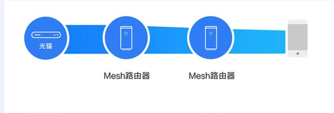 路由器5G新标杆，能组能打能加速华为荣耀猎人电竞路由器