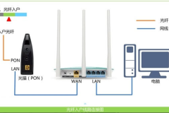 路由器怎么安装？怎么设置？