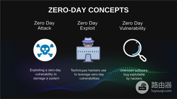 零日攻击是什么？如何防范加密交易中隐蔽的零日攻击？