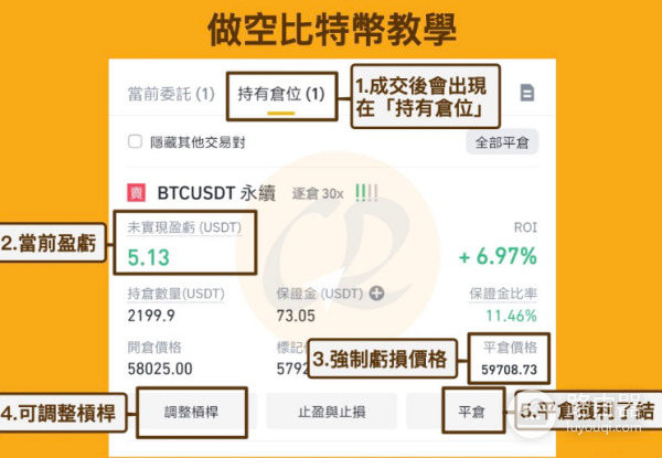 做空比特币是什么意思?如何做空虚拟币?