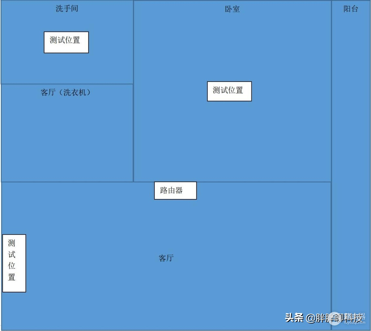 京东云无线宝AX3000后羿评测：仅199元，极具性价比的千兆路由器