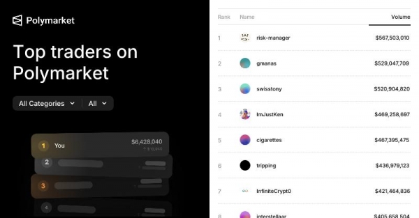 Polymarket发币信号越来越强，POLY空投逻辑可能已经变了