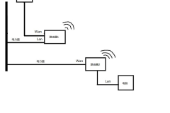 有线桥接第二个路由器怎么设置上网（有线桥接第二个路由器设置上网方法）