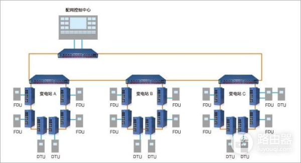 智能开关配网模式有哪些(智能开关配网有哪些模式)