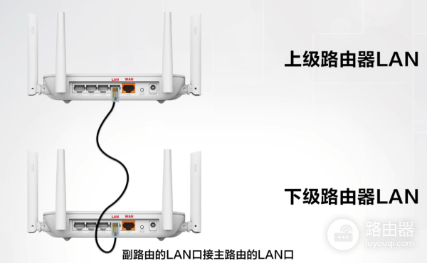 TP-Link路由器有线桥接方法