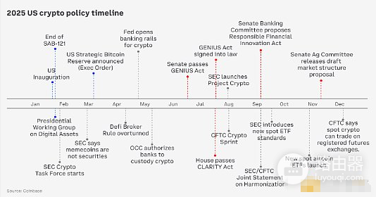 2026年加密市场趋势如何? 2026年加密市场会继续火爆吗?