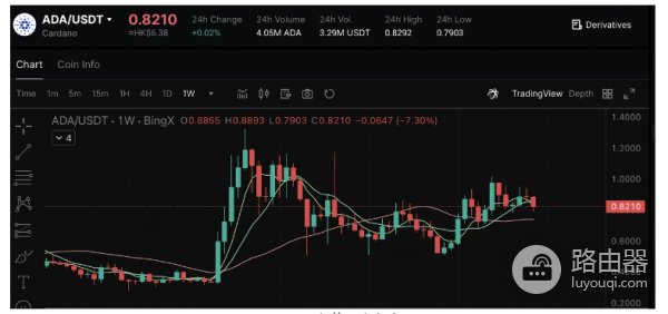 加密货币质押代币那个收益高? 加密货币质押代币那个比较好?
