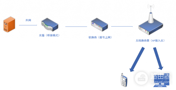 企业软路由怎么选择(如何选择企业软路由)