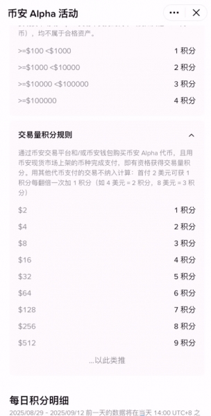 入门比安阿尔法(Alpha),低门槛轻松赚奖励