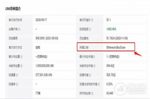 以太坊浏览器怎么查持币地址？学会读懂区块链公开账本