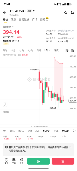 安币一个账户可交易黄金和美股！如何用USDT交易黄金和股票