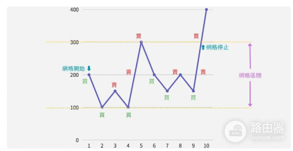 等差网格和等比网格是什么? 等差网格和等比网格有什么区别?
