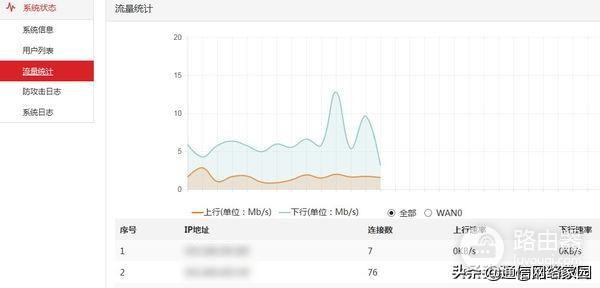 如何正确判断宽带问题还是路由器问题(如何辨别路由器是否好)