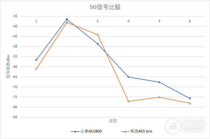 小米or 华为？300元以内wifi6路由器鹿死谁手？