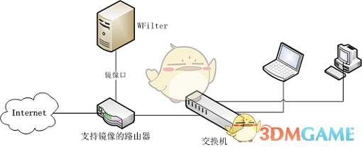 超级嗅探狗网络监控软件