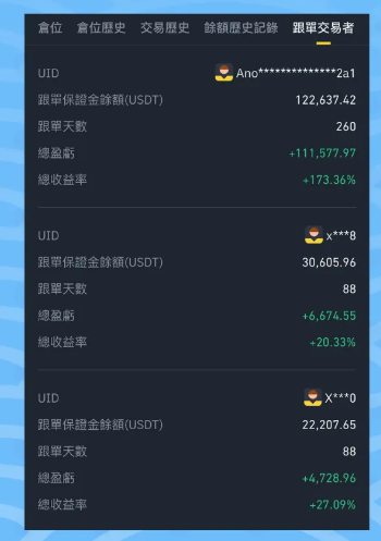 币安跟单交易是什么? 如何选择优秀的带单员?