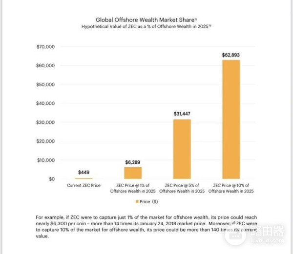 大零币ZEC为什么是隐形比特币?隐私币Zcash的优势