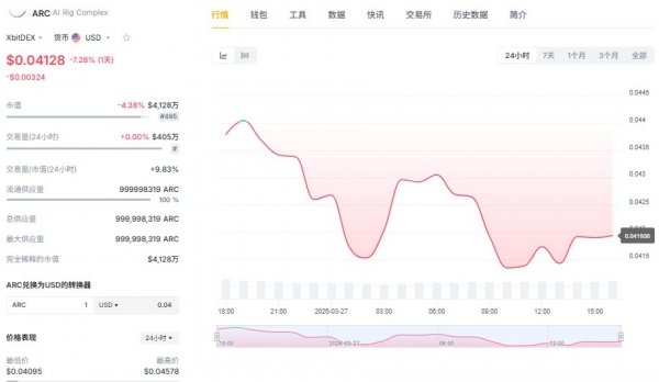 一文看懂AI代理如何在链上自己赚钱