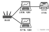 如何共享打印机(同一路由器下如何共享打印)