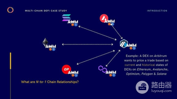 Lagrange如何把多链状态压缩成一份可验证证明