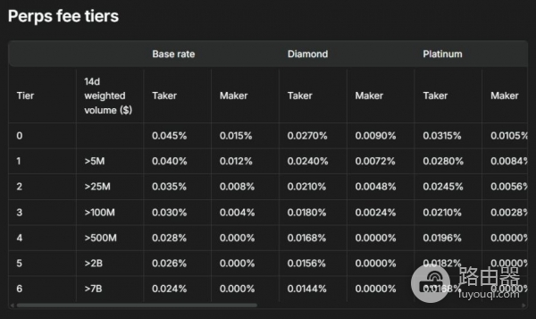 Hyperliquid做市返利如何被程序化放大?专业级交易系统的底层逻辑