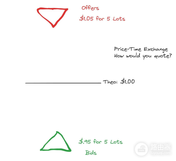 订单簿是什么?区块链交易中订单簿的运用与风险防范